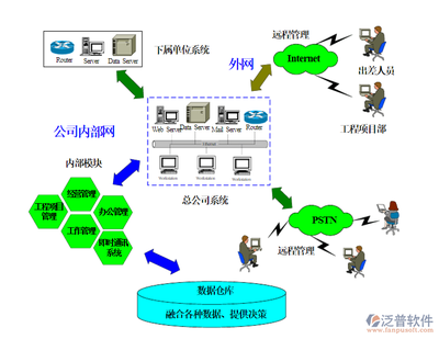 基建項目管理軟件與現代計算機網絡工程設計的關鍵結合